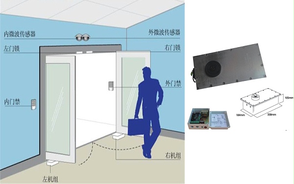 地埋式自動(dòng)開門機(jī)（電動(dòng)地彈簧）介紹