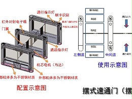 擺式、翼式、平移式速通門(mén)和三輥閘配置、使用與功能介紹