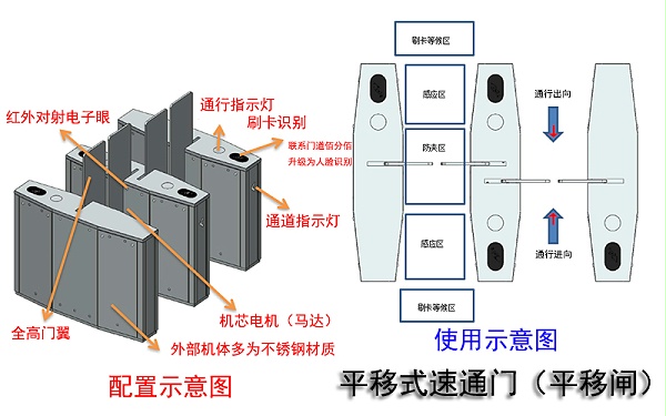 平移式速通門(mén)配置與使用示意圖