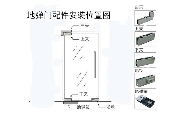 地彈門配件安裝位置圖