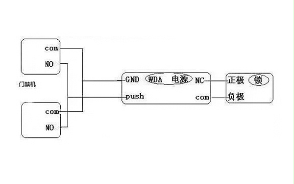 12個(gè)門(mén)禁一體機(jī)常見(jiàn)問(wèn)題解決方案