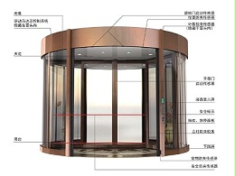 自動旋轉門配件故障應對手冊