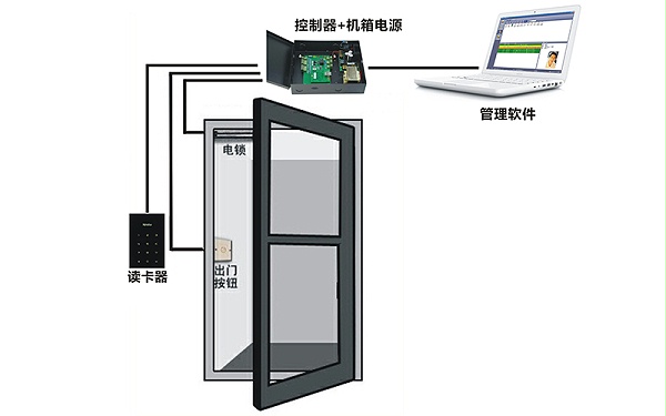 門禁系統(tǒng)設(shè)置操作手冊