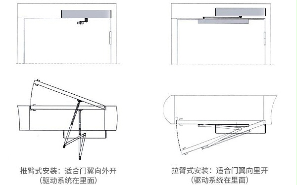 電動(dòng)閉門器