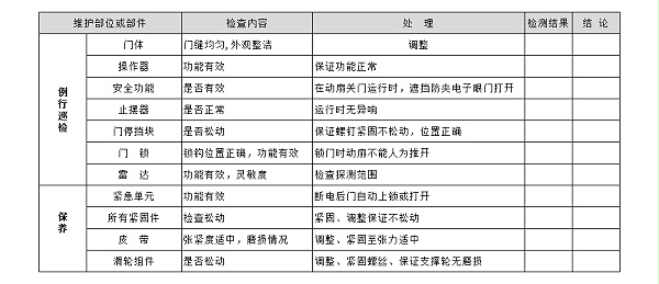 自動(dòng)平移門保養(yǎng)標(biāo)準(zhǔn)