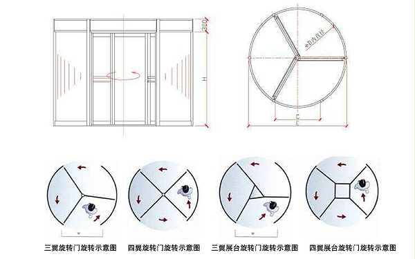 維修旋轉(zhuǎn)門廠家?guī)懔私饩频晷D(zhuǎn)門尺寸大小