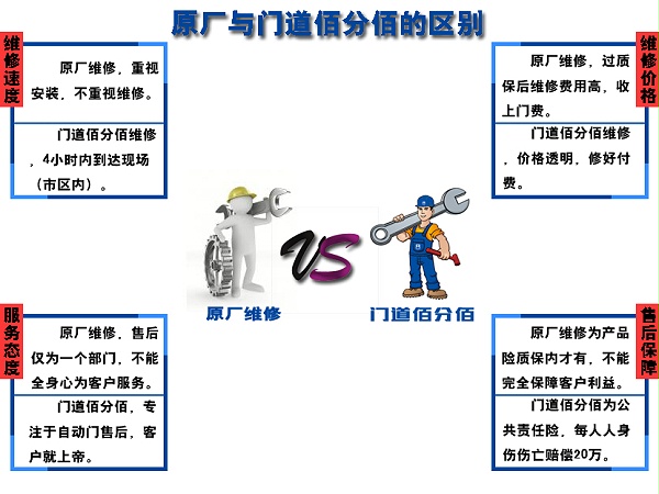 原廠與門道佰分佰區(qū)別