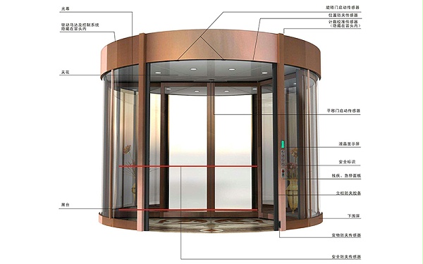 無(wú)死角：自動(dòng)旋轉(zhuǎn)門各安全裝置布局與保護(hù)區(qū)域揭秘