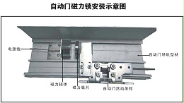 檢測自動門電磁鎖優(yōu)劣的十五種方法