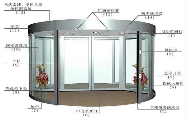 北京某酒店旋轉門門區(qū)以舊換新改造服務案例