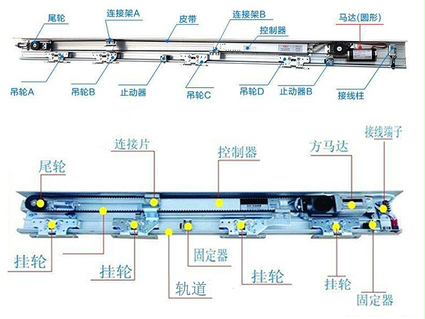 自動門機組系統(tǒng)結(jié)構(gòu)組成介紹