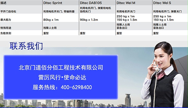 自動(dòng)開門機(jī)參數(shù)與購買聯(lián)系方式