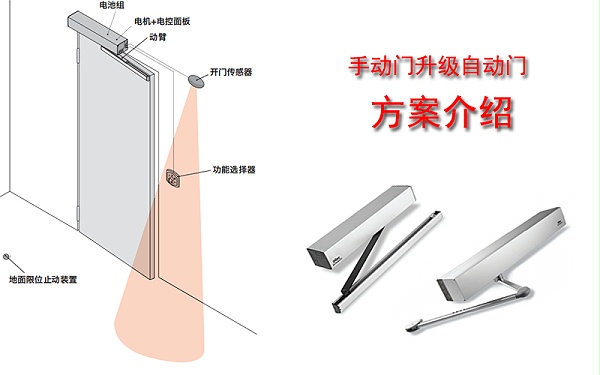 手動門升級自動門方案介紹