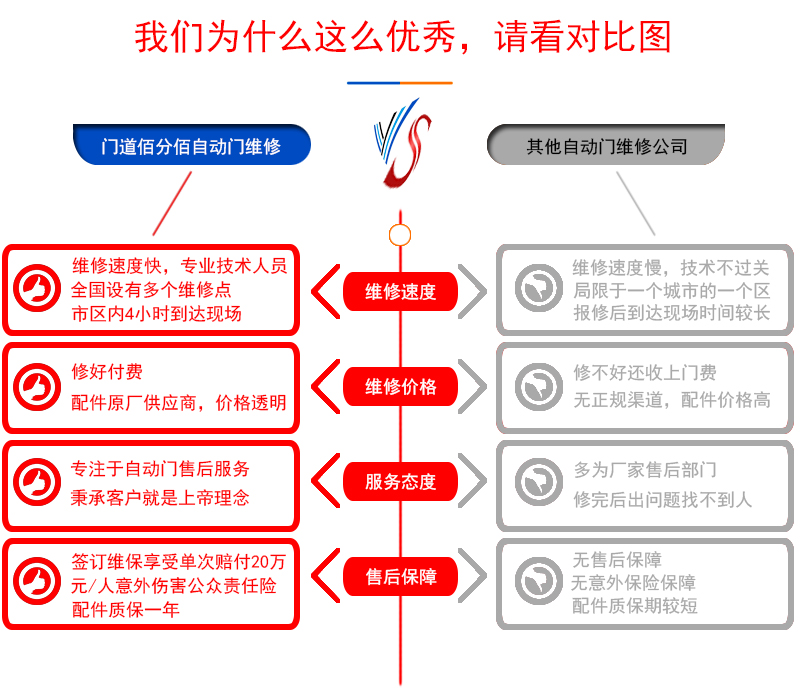 自動門維修公司對比