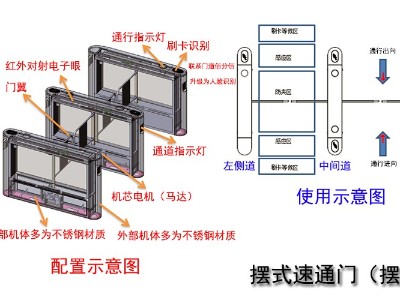 擺式、翼式、平移式速通門(mén)和三輥閘配置、使用與功能介紹