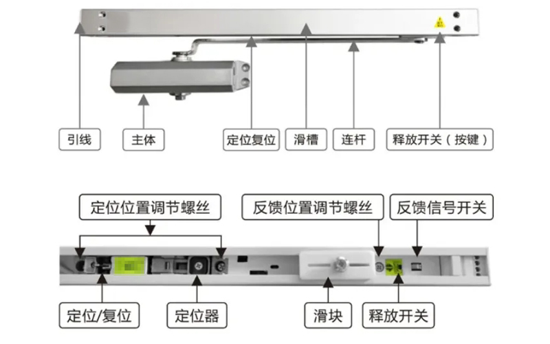 電動(dòng)閉門器是什么？看完本文97%立刻就懂了！