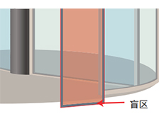 激光掃描安全傳感器減少盲區(qū)提升安全