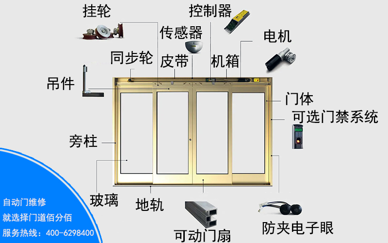 自動門組成