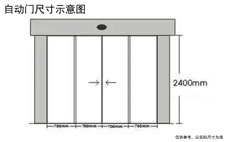 自動(dòng)門(mén)與旋轉(zhuǎn)門(mén)尺寸確定參考