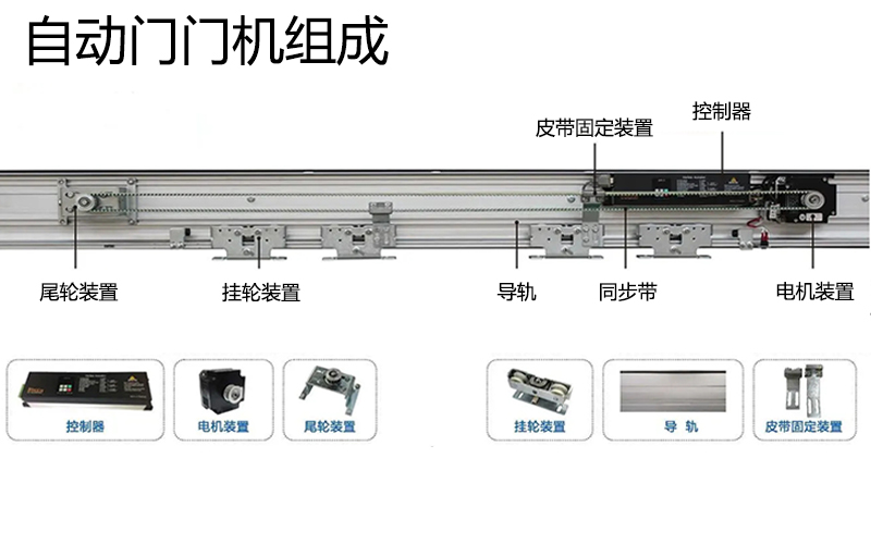 自動門門區(qū)施工方案