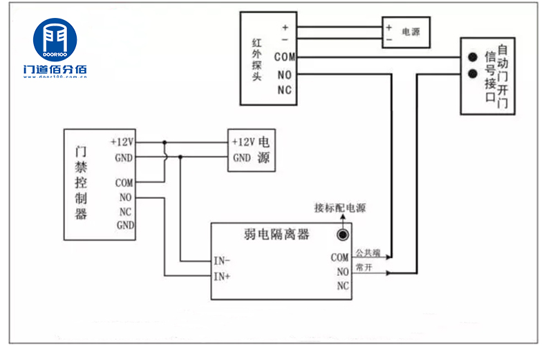 門禁控制器控制自動(dòng)門接線原理圖