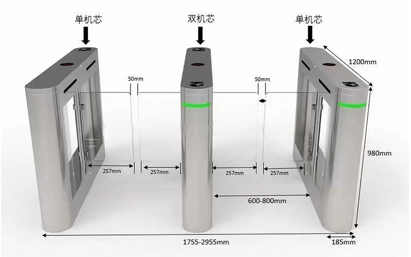 科學(xué)規(guī)劃速通門通道-尺寸