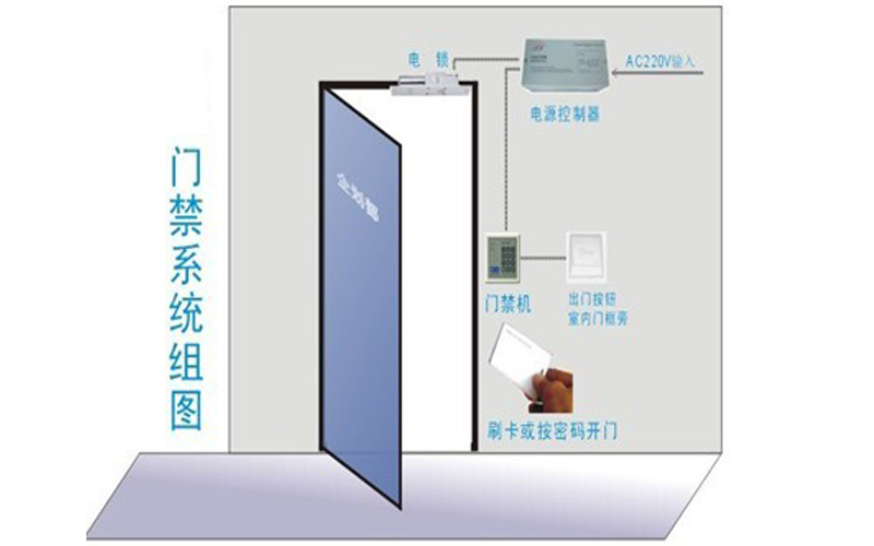 門(mén)禁的安裝與調(diào)試