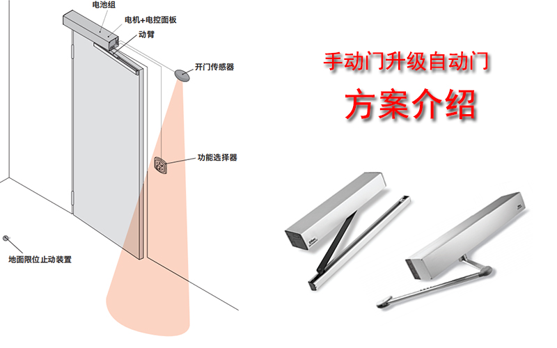 手動(dòng)門升級自動(dòng)門方案介紹