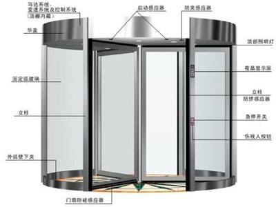 自動三翼旋轉(zhuǎn)門配置清單